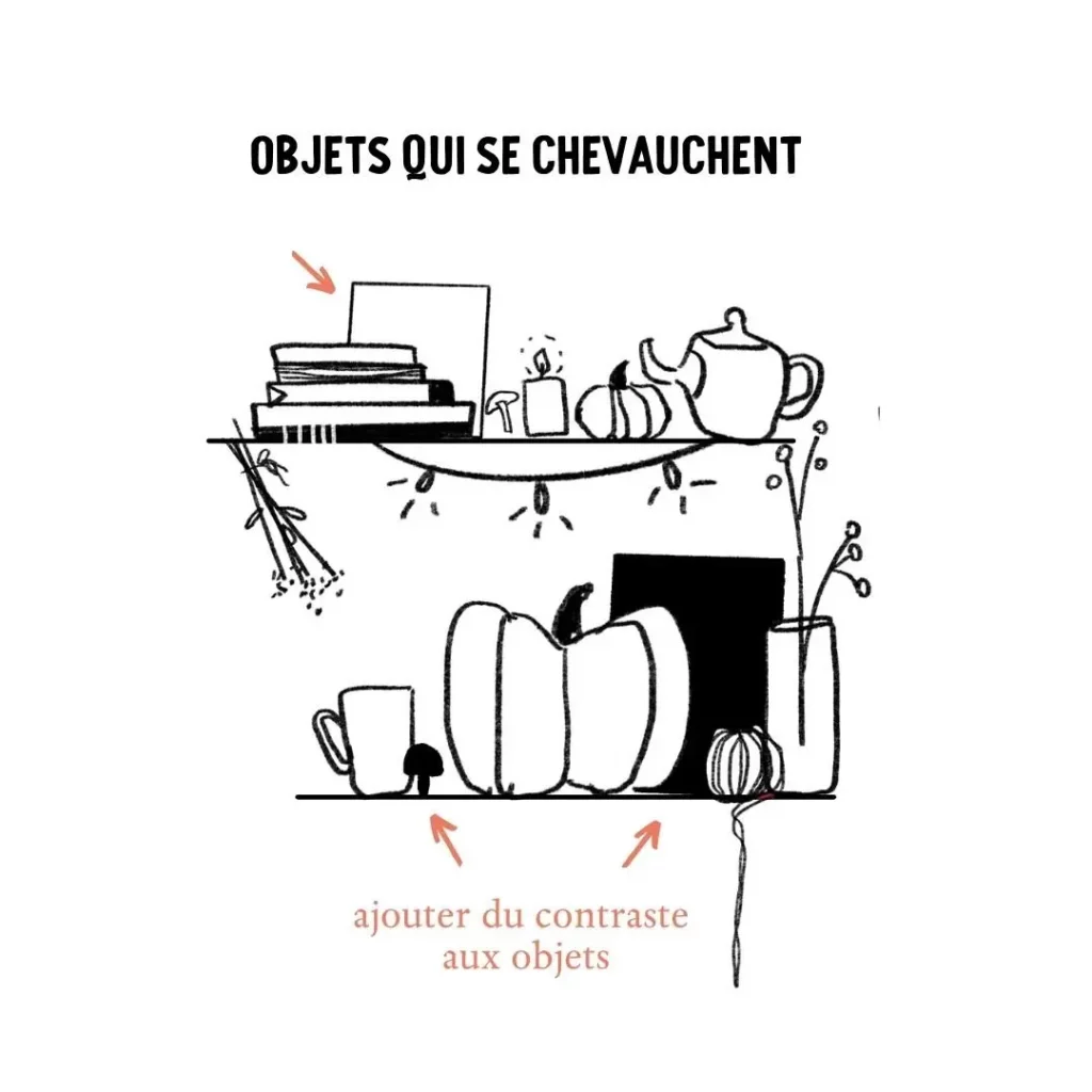 Doodles : chevauchement d'objets