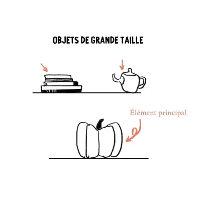 Doodles : objets de grande taille