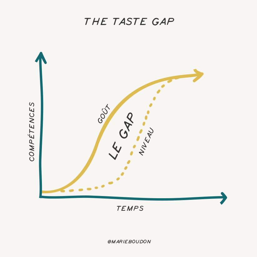 The Taste Gap